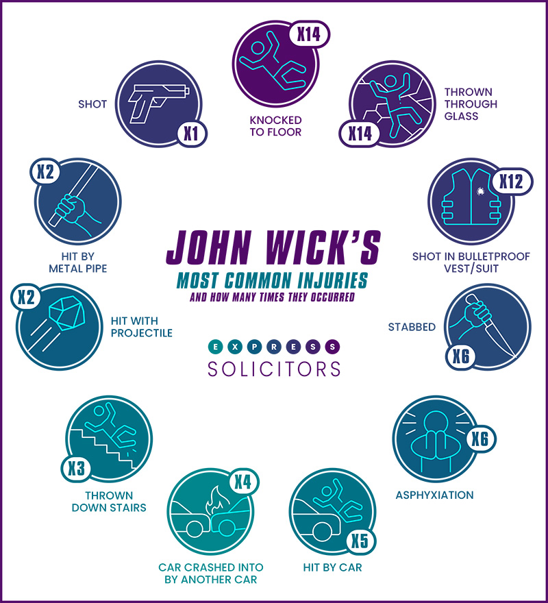 John Wick