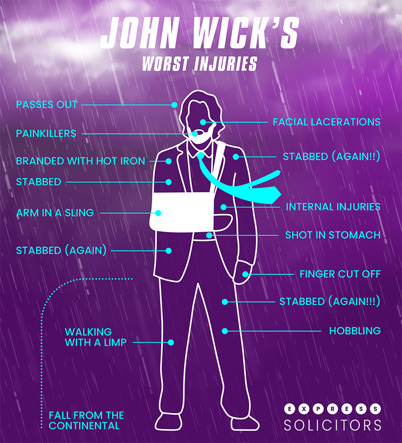 John Wick