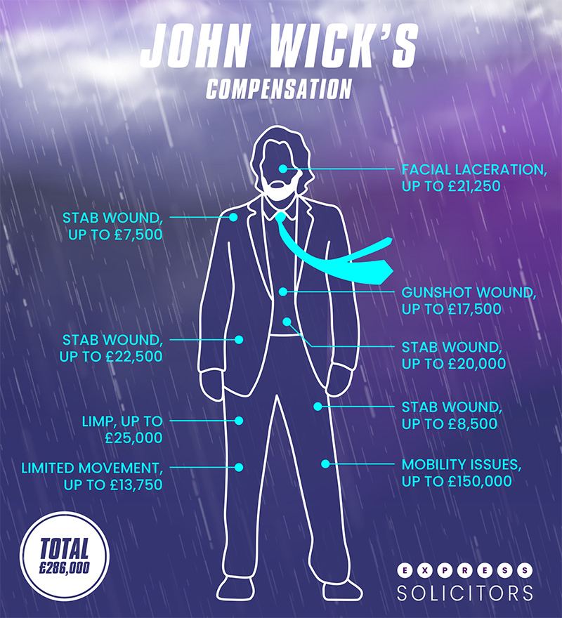 John Wick